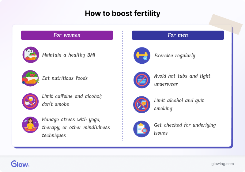 List of tips for boosting fertility in both men and women.