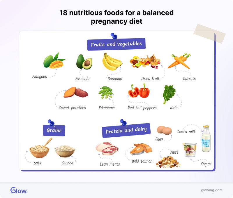 List of healthy foods to add to your pregnancy diet.