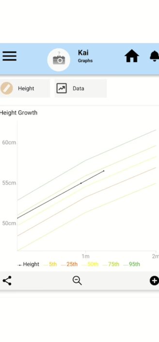 Baby Connect’s growth chart.