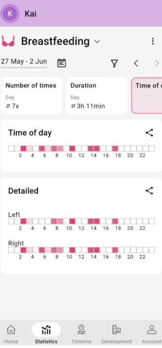 Chart showing patterns in breastfeeding sessions logged in Baby Daybook.