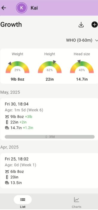 Baby Daybook’s growth guages.