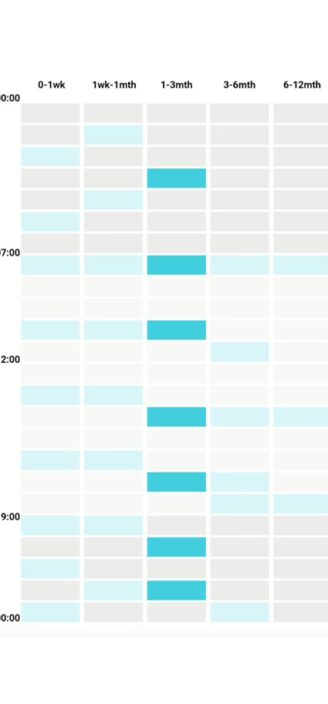 Baby Plus’s chart showing frequency of recorded events.