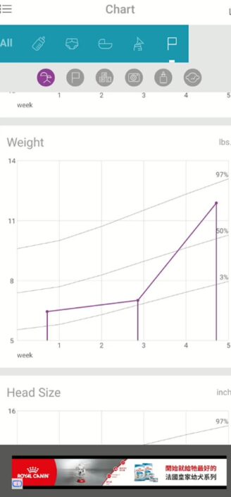Baby Tracker’s growth chart.