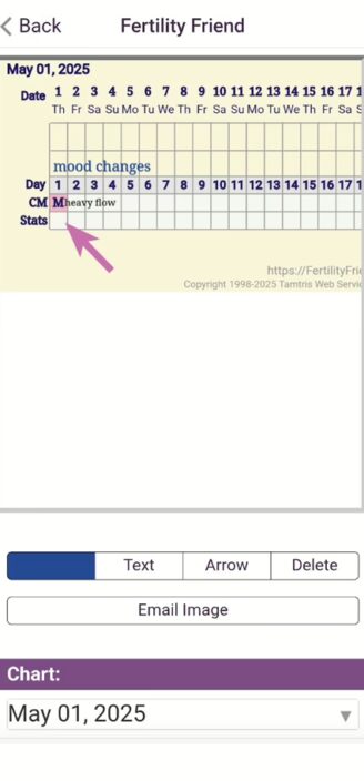 Fertility Friend’s customizable chart of current cycle.