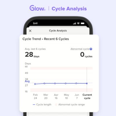 Screenshot of Glow's period and menstrual cycle tracking app.