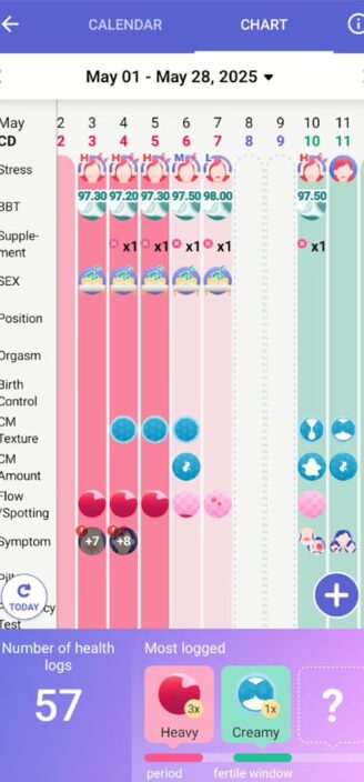 Glow’s charts displaying icons for symptoms.
