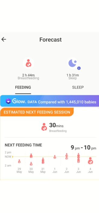 Glow Baby’s AI predictions for sleeping and feedings.