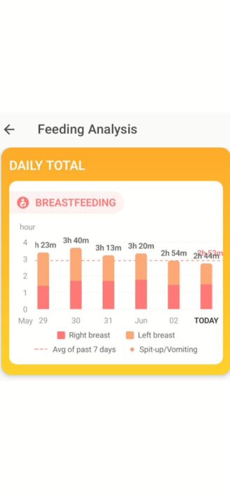 Glow Baby’s color-coded feeding chart.