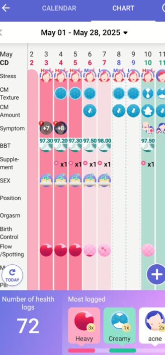 Glow’s chart of symptoms, period flow, and ovulation.