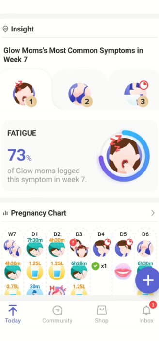 Glow Nurture’s pattern analysis of recorded symptoms.