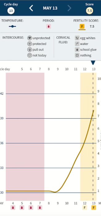 Ovia’s charting feature for symptoms and temperature.