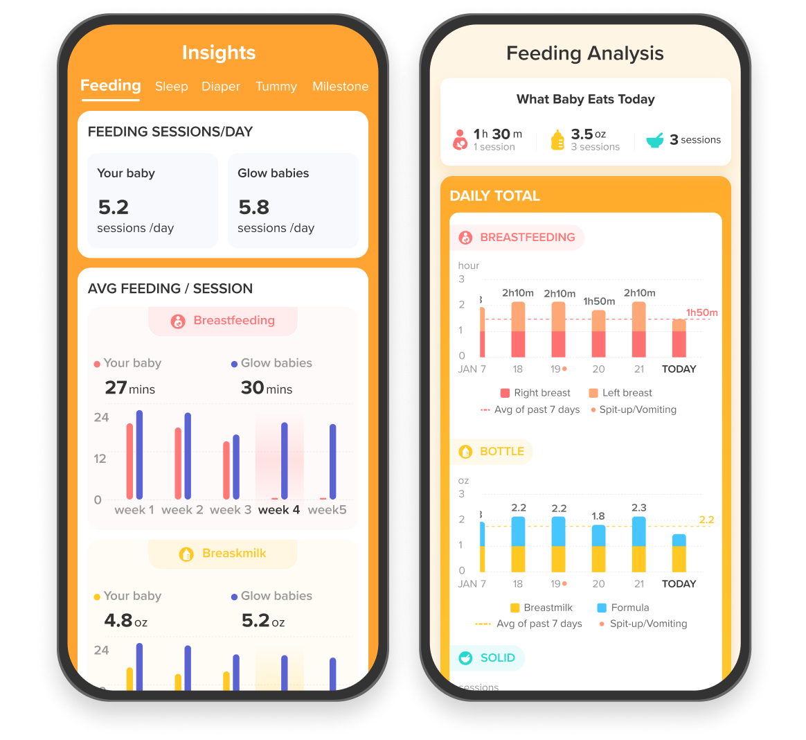 Two images of the Glow app displayed on phones, showing insights and feeding analysis for your baby.