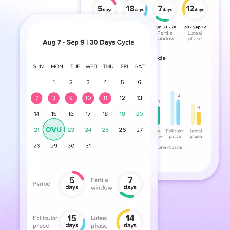Screenshot of Glow app calendar marking period and ovulation days.