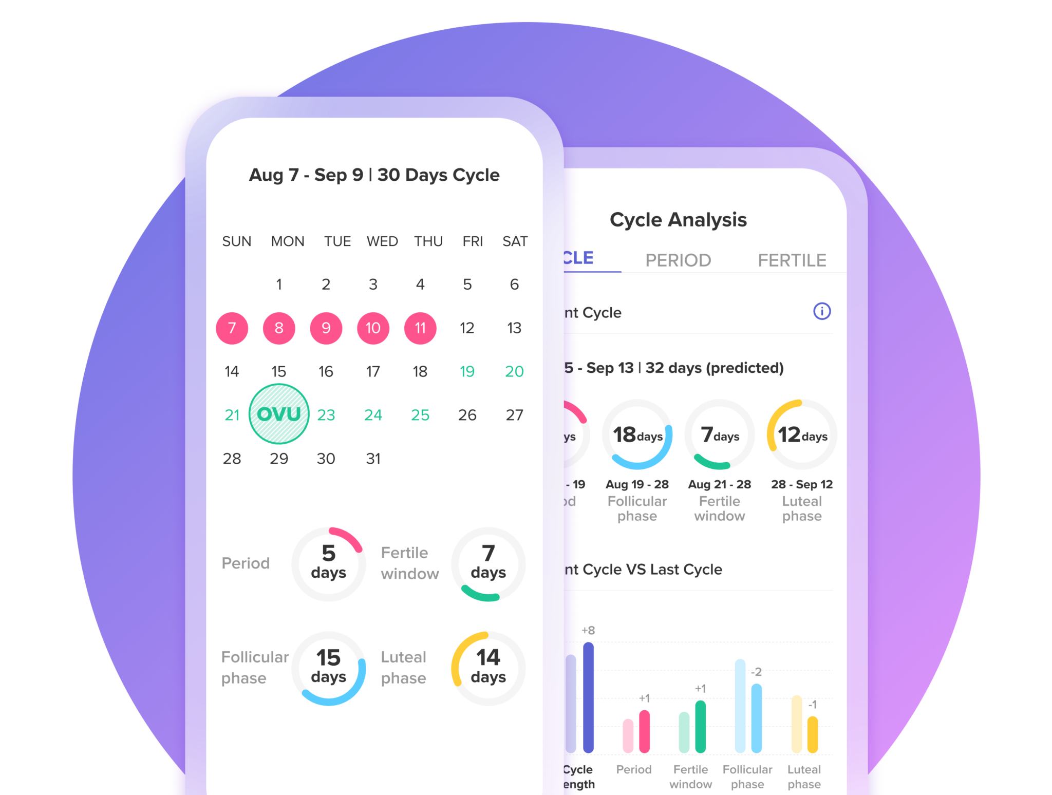 Screenshot of the Glow app, showing the overview of the fertility calendar, along with cycle analysis.