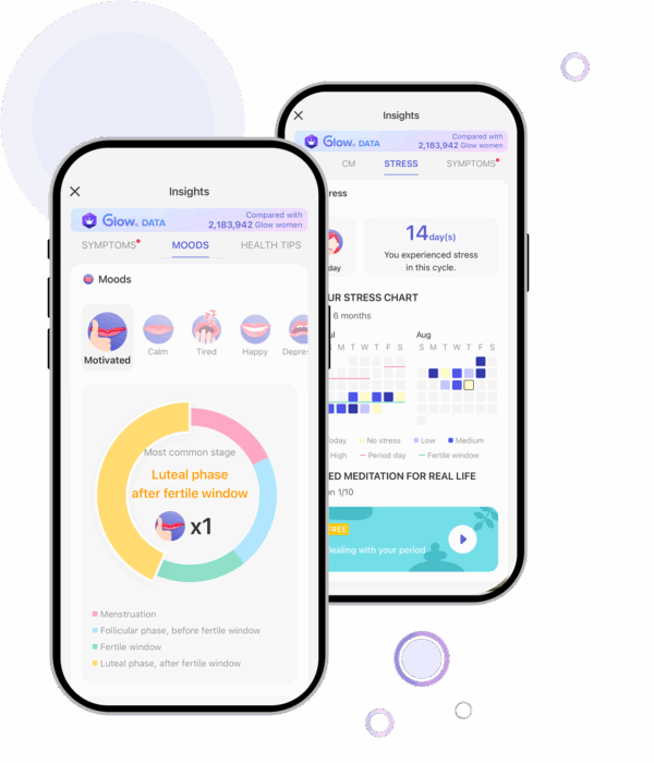 A screenshot of the cycle insights of Glow's Eve Period Tracker App.