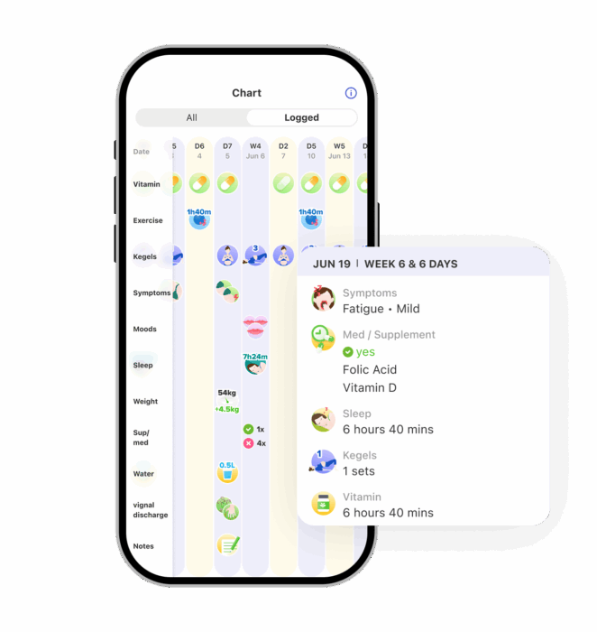 A screenshot of the chart screen of Glow's Nurture Pregnancy App.