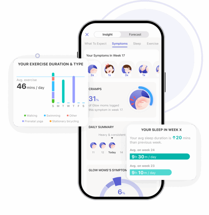 A screenshot of the insight screen of Glow's Nurture Pregnancy App.