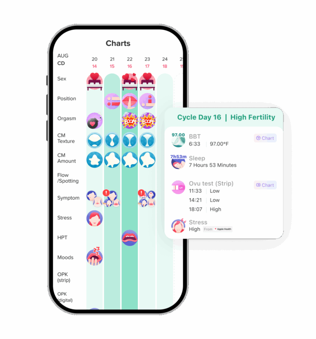 A screenshot of the charts screen of Glow's Ovulation Tracker App.