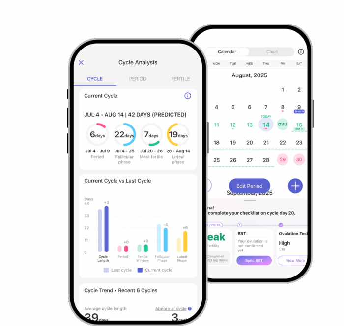 A screenshot of the cycle analysis screen of Glow's Ovulation Tracker App.