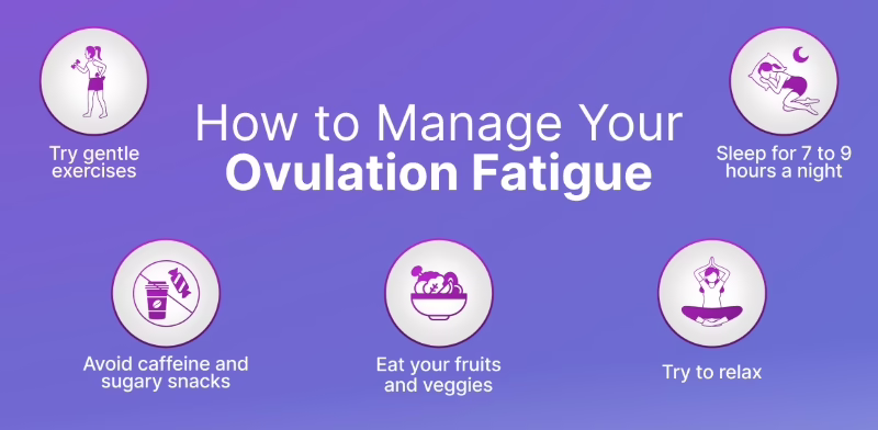Graphic showing nonpharmaceutical methods to relieve ovulation fatigue.