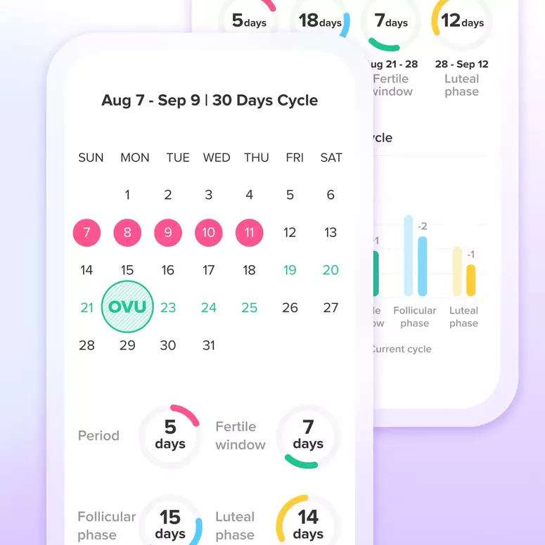 The Top Period Tracking Apps for Empowering Your Menstrual Health Journey