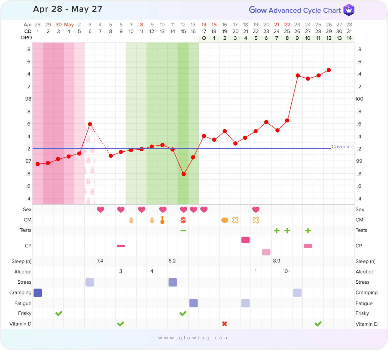 Understanding Ovulation: Maximize Your Chances Of Conceiving